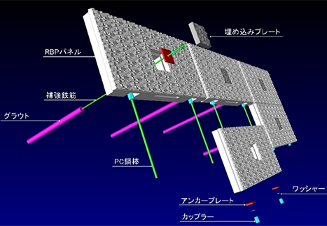 RBPウォール工法とは